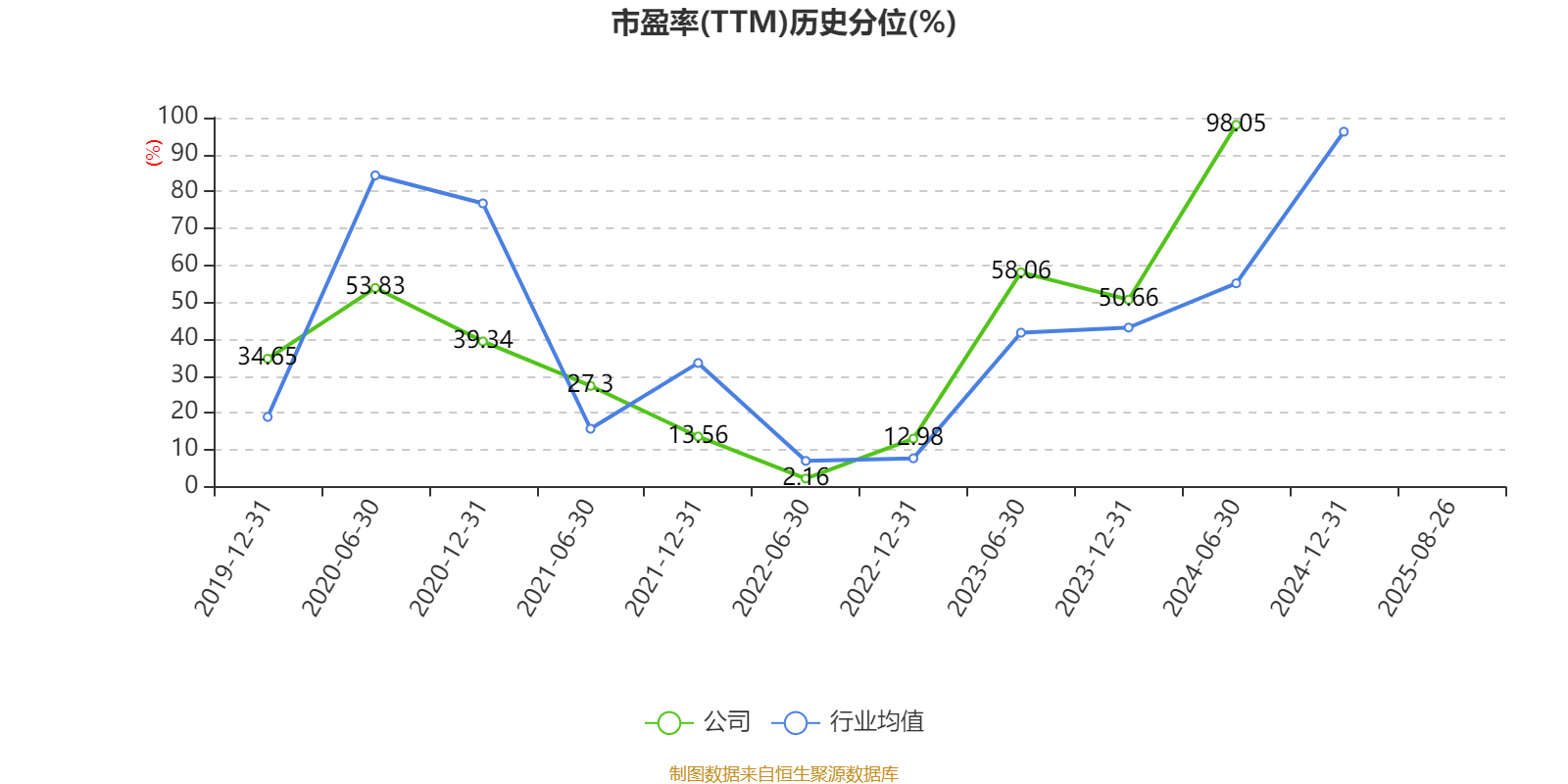 冰岛超级联赛
_高德红外：2025年上半年净利润1.81亿元 同比增长906.85%