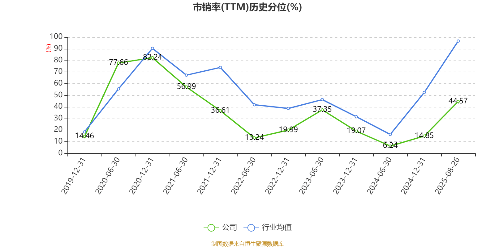冰岛超级联赛
_高德红外：2025年上半年净利润1.81亿元 同比增长906.85%
