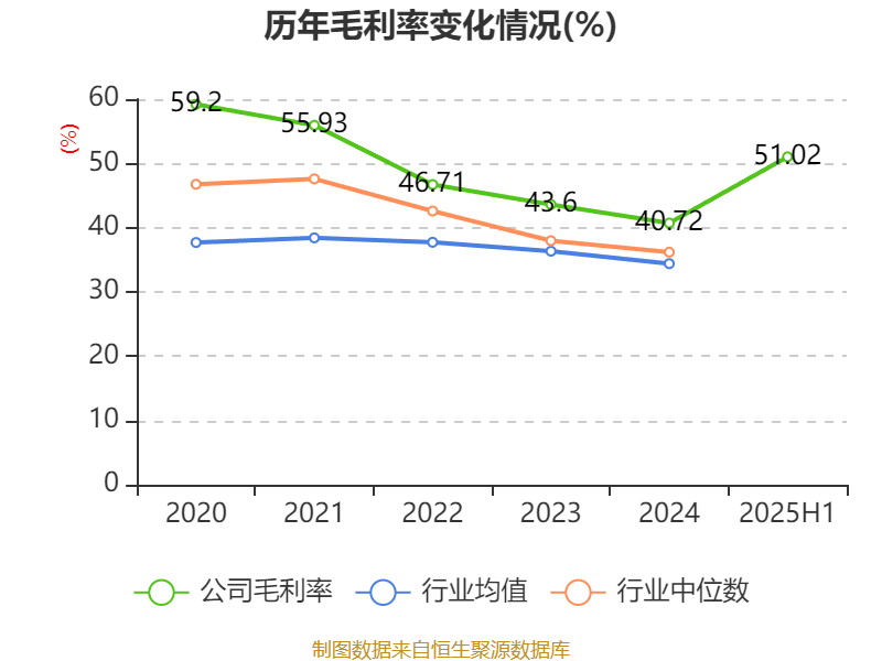 冰岛超级联赛
_高德红外：2025年上半年净利润1.81亿元 同比增长906.85%
