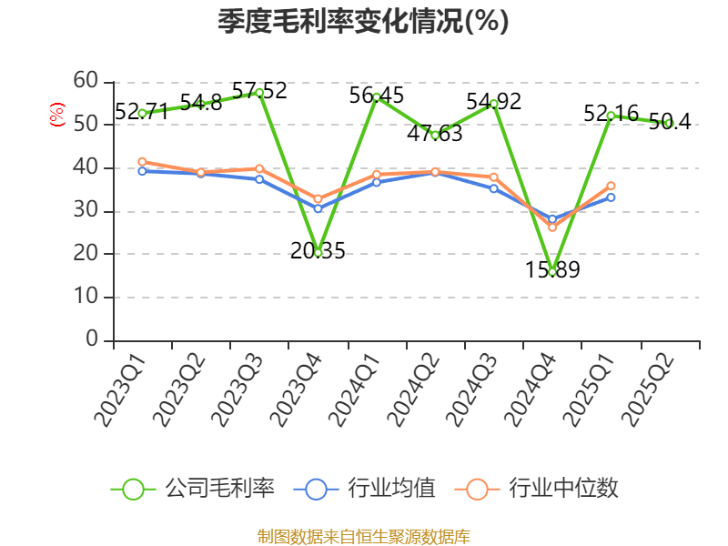 冰岛超级联赛
_高德红外：2025年上半年净利润1.81亿元 同比增长906.85%