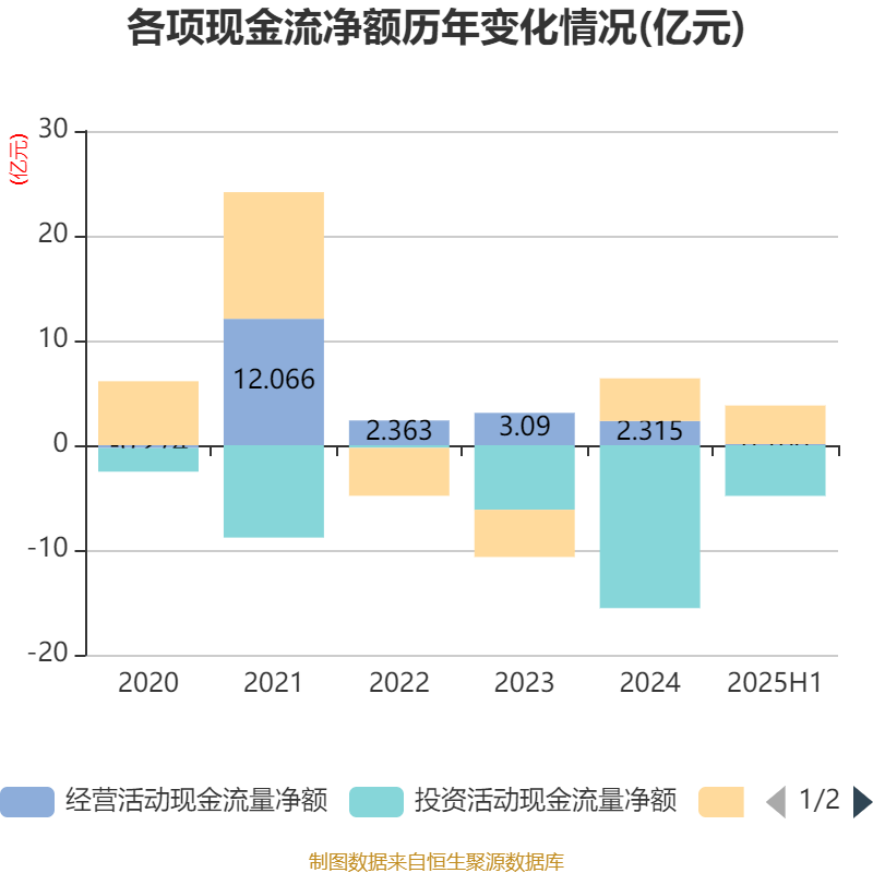 冰岛超级联赛
_高德红外：2025年上半年净利润1.81亿元 同比增长906.85%
