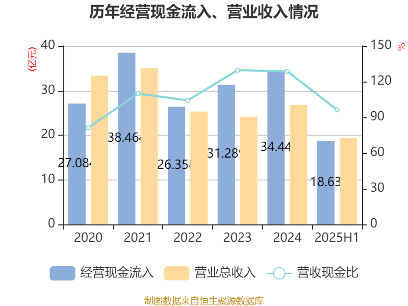 冰岛超级联赛
_高德红外：2025年上半年净利润1.81亿元 同比增长906.85%