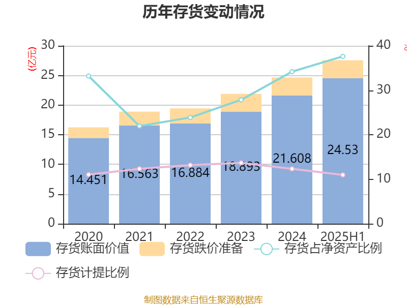 冰岛超级联赛
_高德红外：2025年上半年净利润1.81亿元 同比增长906.85%