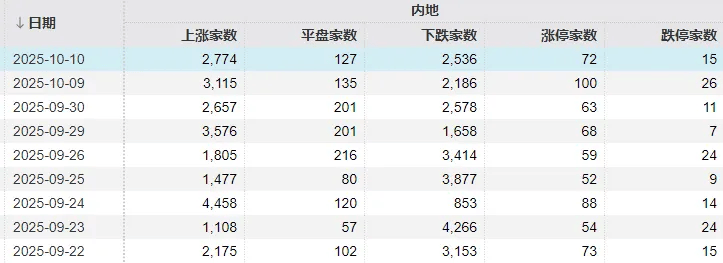 信用网如何申请_不必自己吓自己信用网如何申请!明天A股的应对思路就在这里