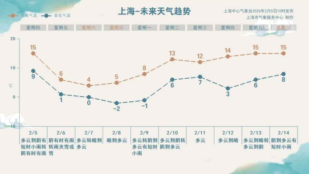 皇冠信用网会员开户申请_上海今夜雨势加大明天傍晚转雪皇冠信用网会员开户申请，预计市区将出现轻微积雪