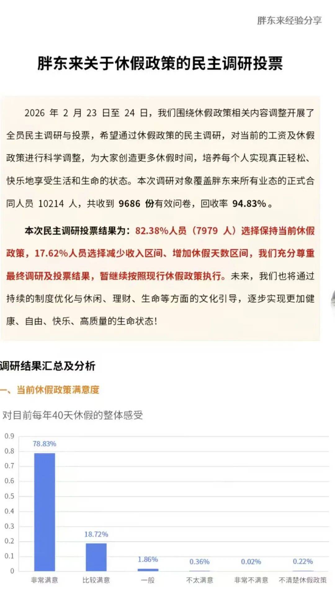 篮球官方购买网站 _胖东来公布万人投票结果篮球官方购买网站 ，超8成员工拒绝“降薪增假”，目前年休40天，每天工作7小时